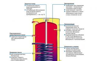 Как подключить бойлер к водопроводу: схема и инструкция по подключению правильно Схема подключения водонагревателя в квартире